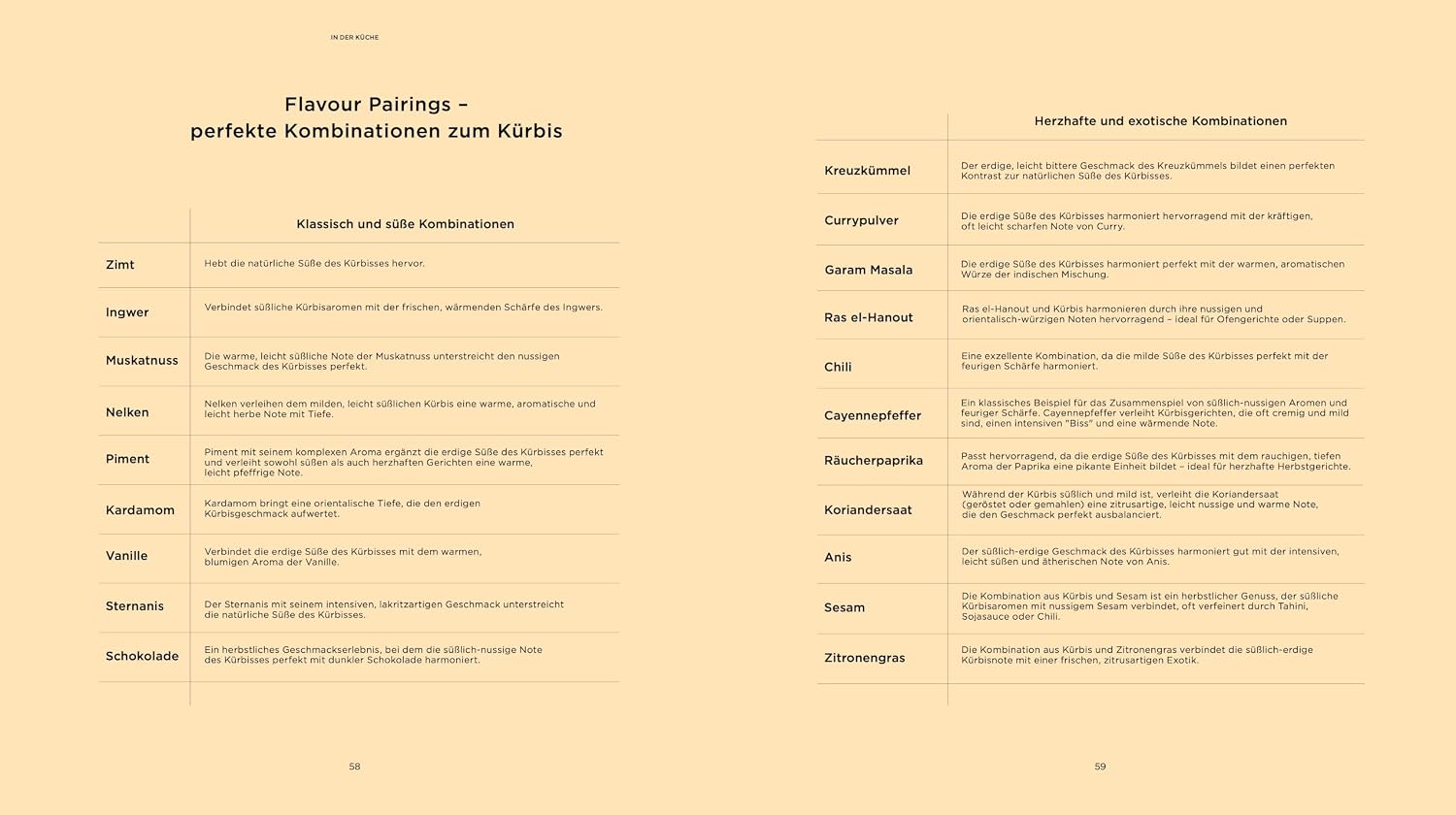 Alles Kürbis – Das Kochbuch von Callwey – Bild 4